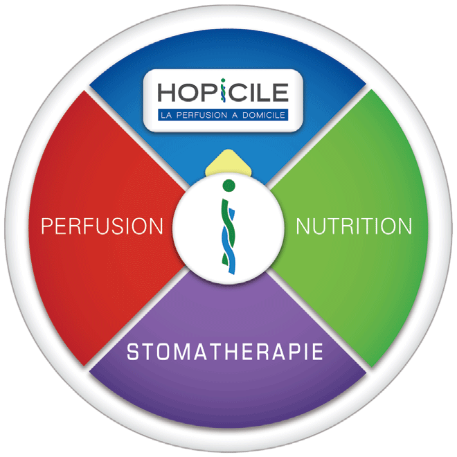 Hopicle Activités