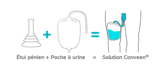 L’Étui Pénien : Un système collecteur pour l’homme incontinent.